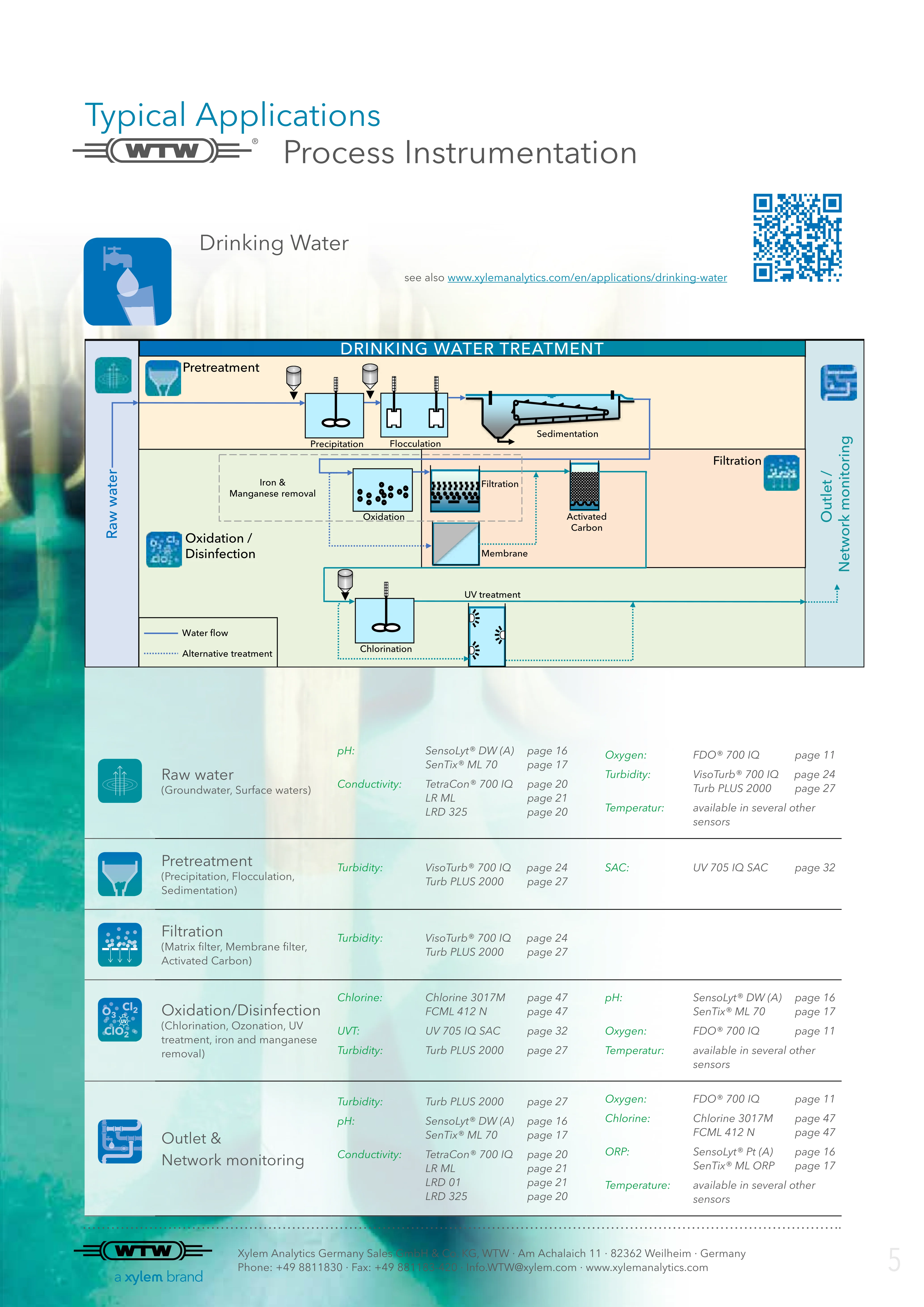 Drinking Water Solutions