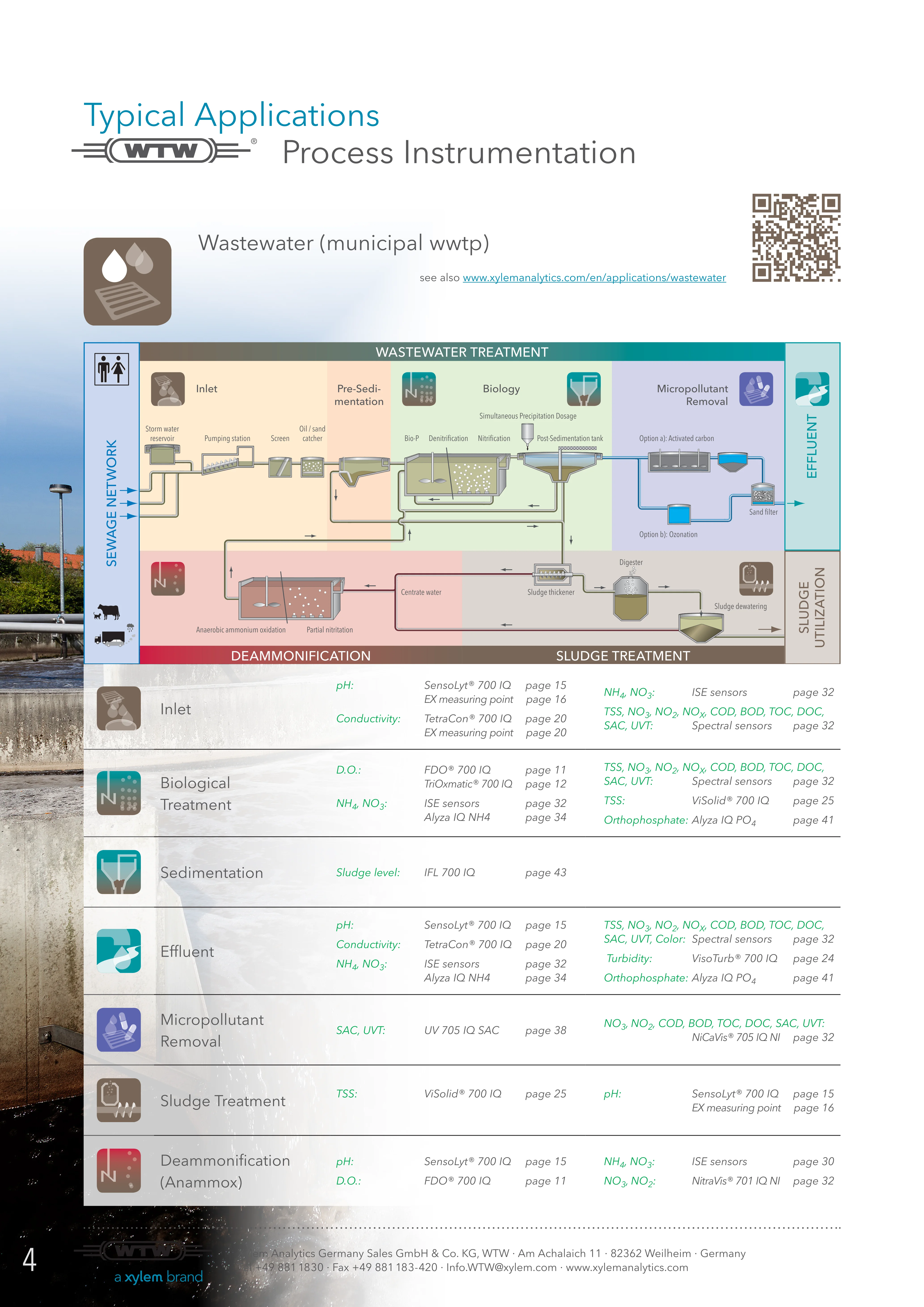 Municipal Wastewater Treatment