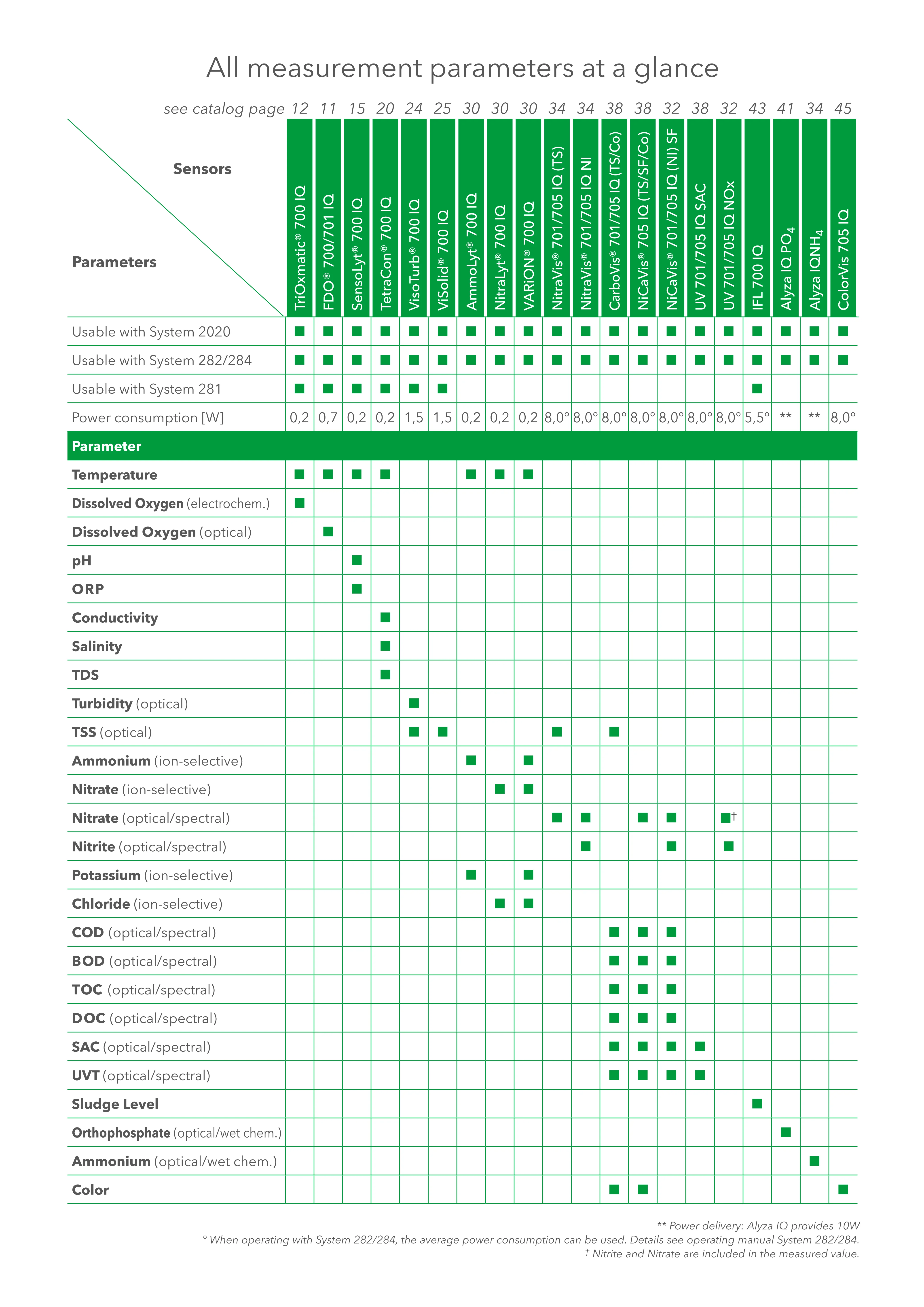 Product Selection Guide